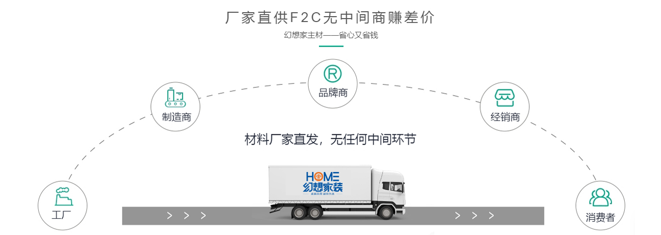 幻想家裝飾裝修材料統一廠家直供