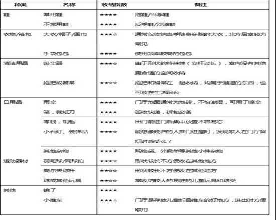 新房的玄關收納！