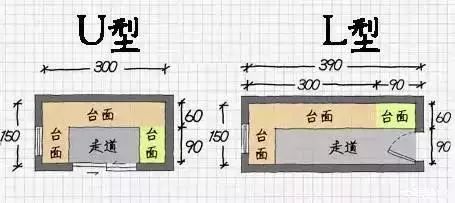 裝修設計師總結廚房布局特點！